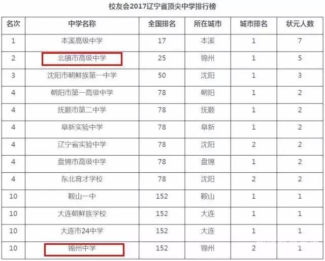 锦州教师补课2022年（锦州市在职教师补课处理文件最新）