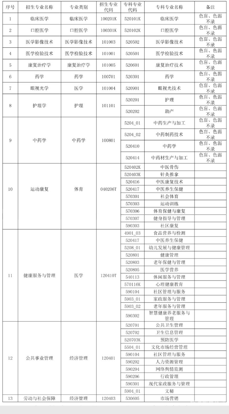 大学招生确保专业（大学招生专业组是什么意思）