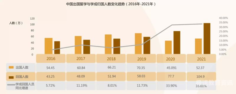 亚洲留就职（亚洲留学申请）