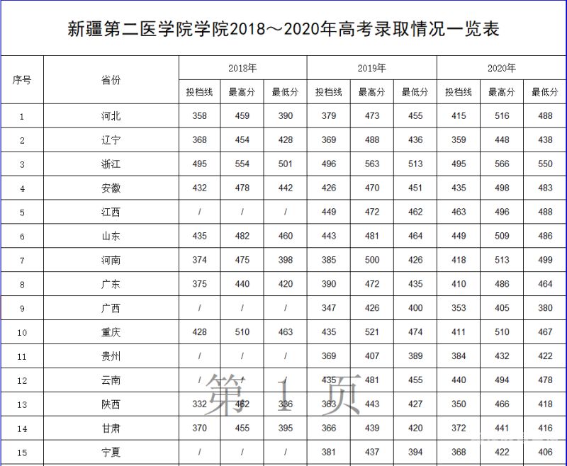 数学与应用数学新疆分数线（数学与应用数学专业分数线）