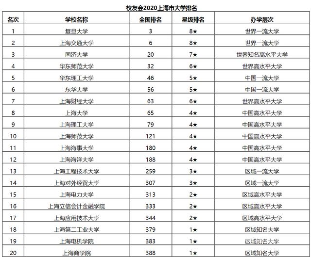 上海大学的招生计划（上海大学的招生计划表）