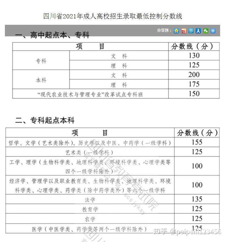 高考出成绩排名查询四川（高考分数查排名四川）