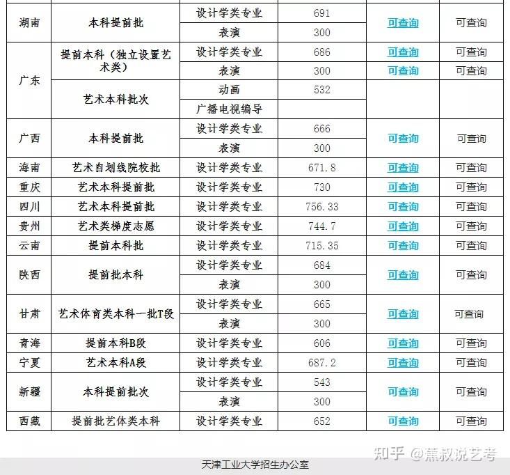 本科艺校（本科艺校有哪些学校招生）