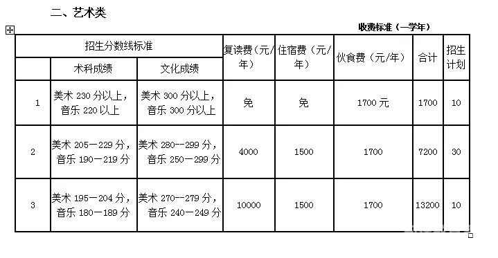 山东复读生收费多少钱一年（山东复读条件）