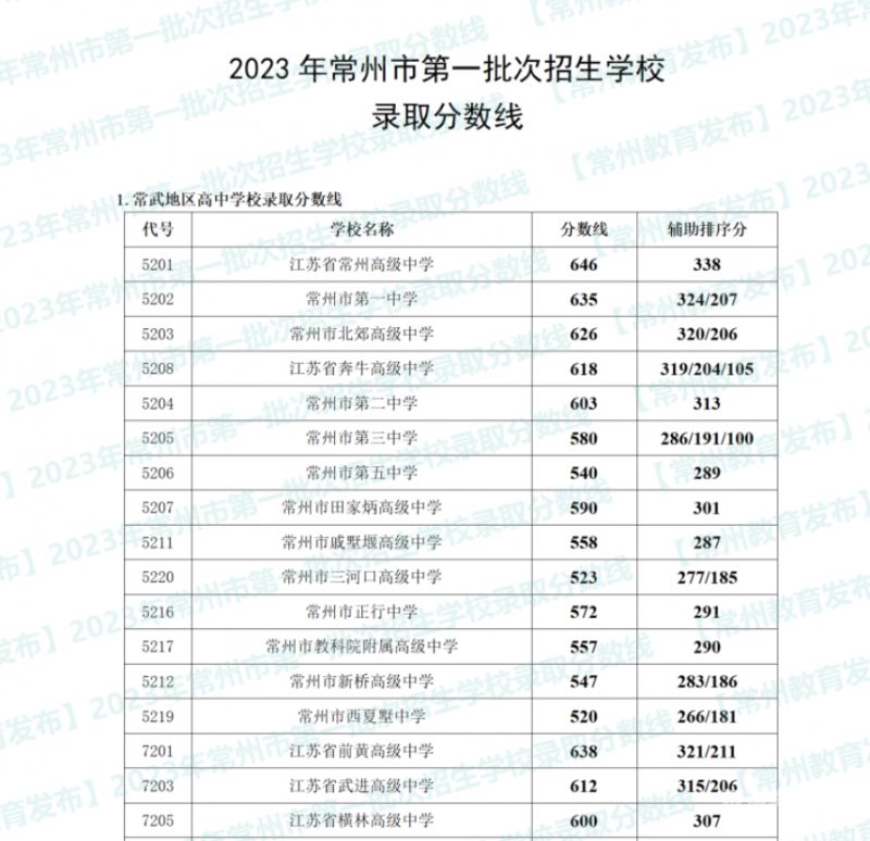 浙江杭州萧山中考2023（浙江杭州萧山中考录取分数线）