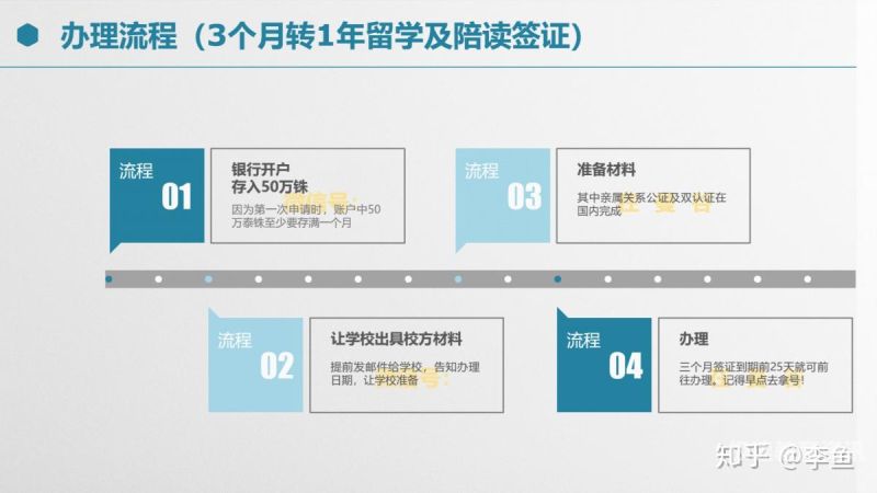 陪读签英国出签流程及费用（英国留陪读签证停留时间）