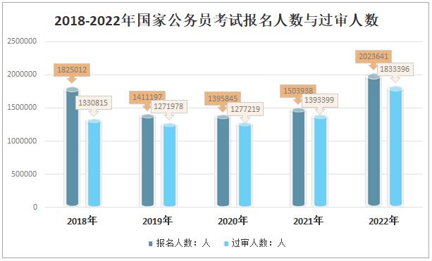 山西公务员考试总分多少（山西省公务员考试题目数量及分类）