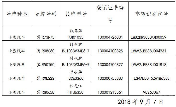 机动车登记证书考试（机动车登记证书网上查询）