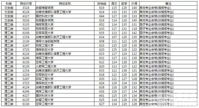 哪个专科比本科分数线高（哪些专科学校比本科好）