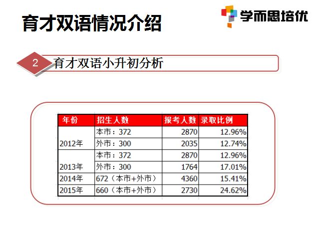 武汉小升初辅导用书推荐（武汉 小升初 择校）