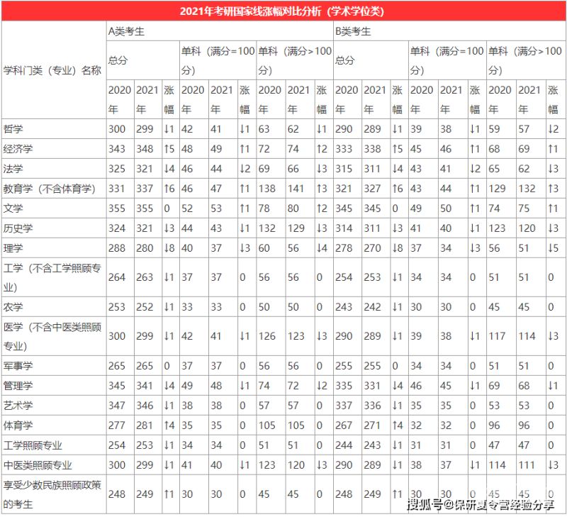 清华大学招生本科（2021年清华大学本科招生网）