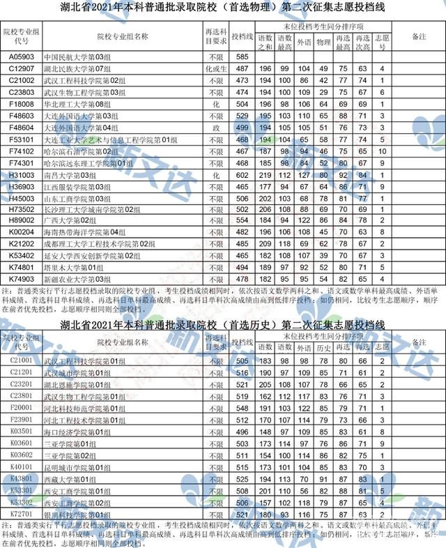 湖北技能高考上哪些本科（湖北技能高考上哪些本科院校）