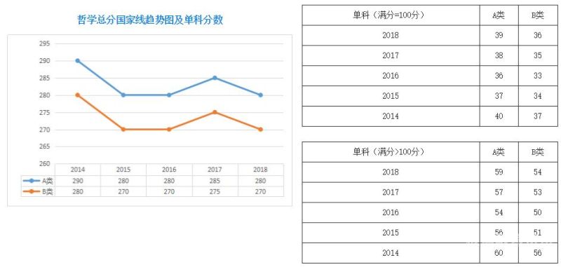 前年考研成绩怎么查（以前年度考研成绩查询）