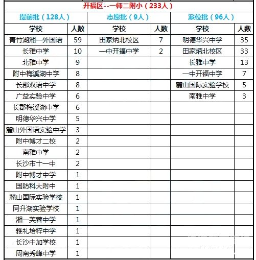 小升初对口升学河北试卷（河北省对口升学总分多少）