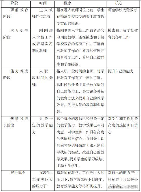 双职教师真实待遇（双职教师真实待遇标准）