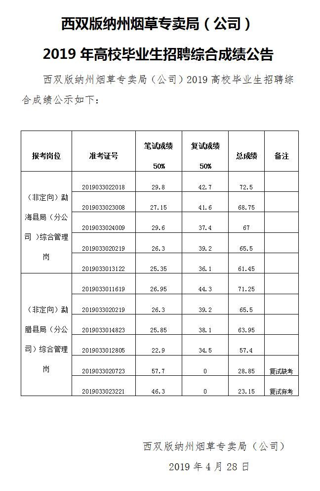 长沙应届生就业率高吗（长沙适合应届生发展吗）