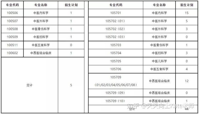 硕士博士考研（硕士和博士考研条件）