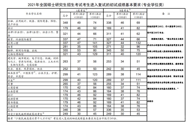 考研成绩考后多久出来（考研成绩考后多久出来啊）