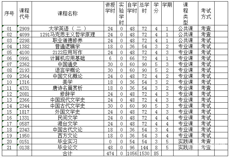 成人专升本考试广西考点在哪（广西成人专升本报名入口官网）