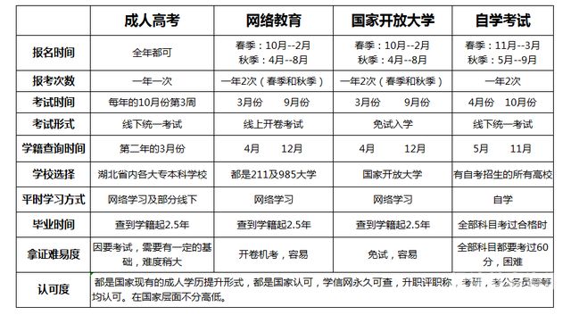 成人自考怎么报名入学教育考试（成人自考怎么报名入学教育考试呢）