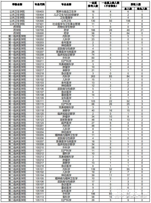 江苏大学报录比例（江苏大学2021招生计划）