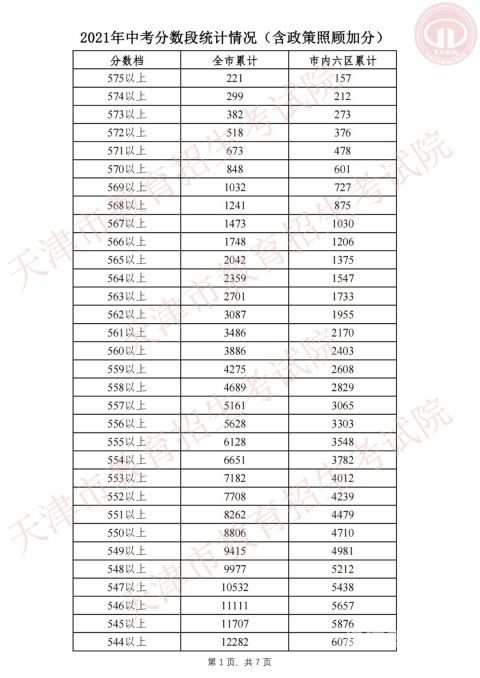 营口2023中考一分一段（营口2023中考一分一段查询）