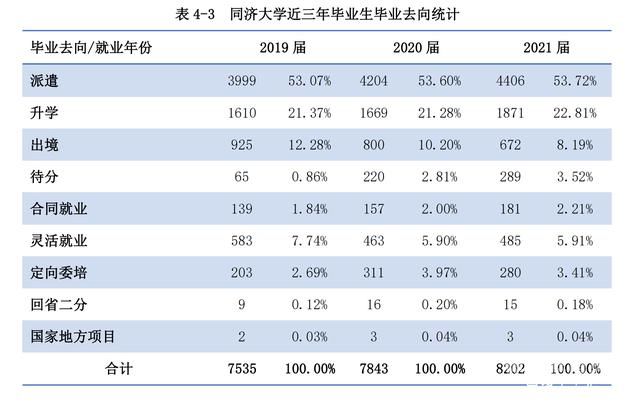 同济教师班车时间（同济大学公交车）