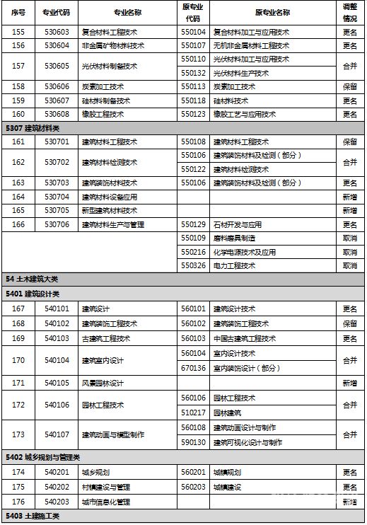 嘉应学院成人考试报名时间（嘉应学院成人考试报名时间安排）