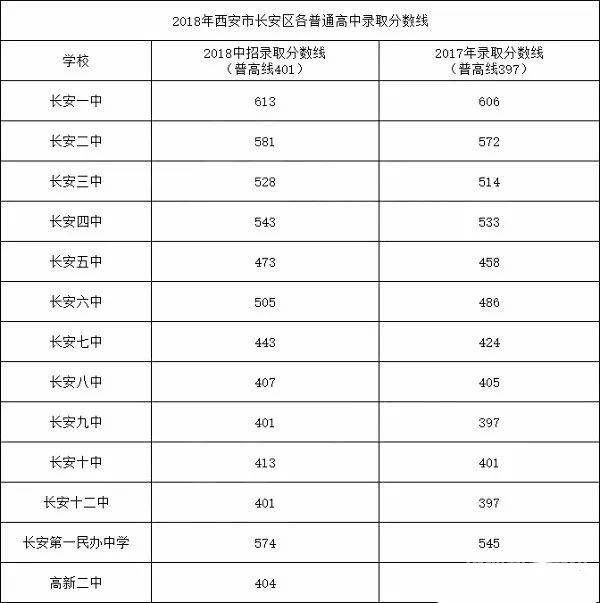 西安2020中考考生成绩排名（西安2020年中考各学校成绩）