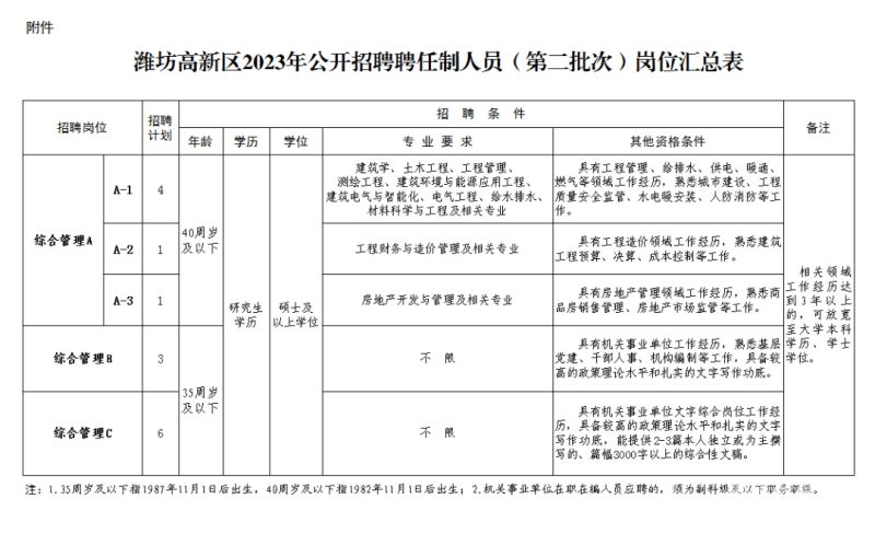 在职教育怎么存档（在职教育怎么填写样本）