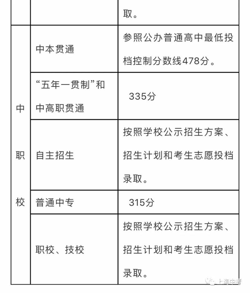 中考录取志愿查询（中考志愿填报录取查询）