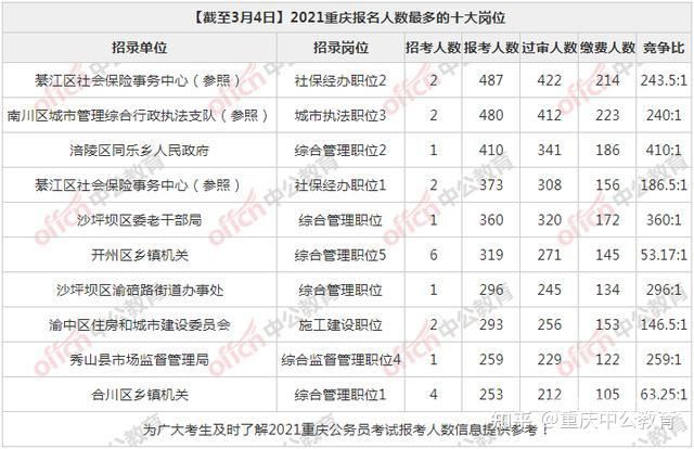 怎么查报考公务员人数（怎么查报考公务员人数多少）