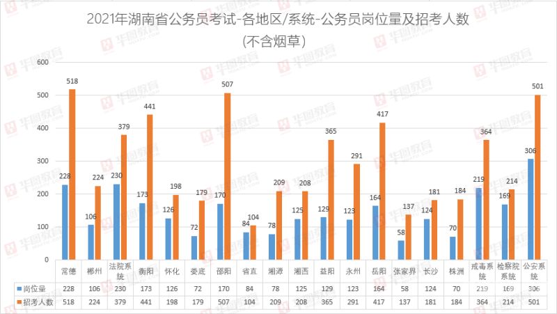 湖南省公务员费用多少（湖南省公务员费用多少）