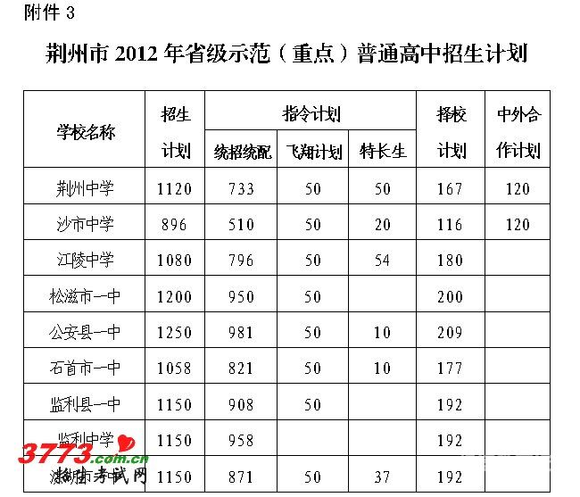 郑州京福中学分数线（郑州高中招生录取分数线）