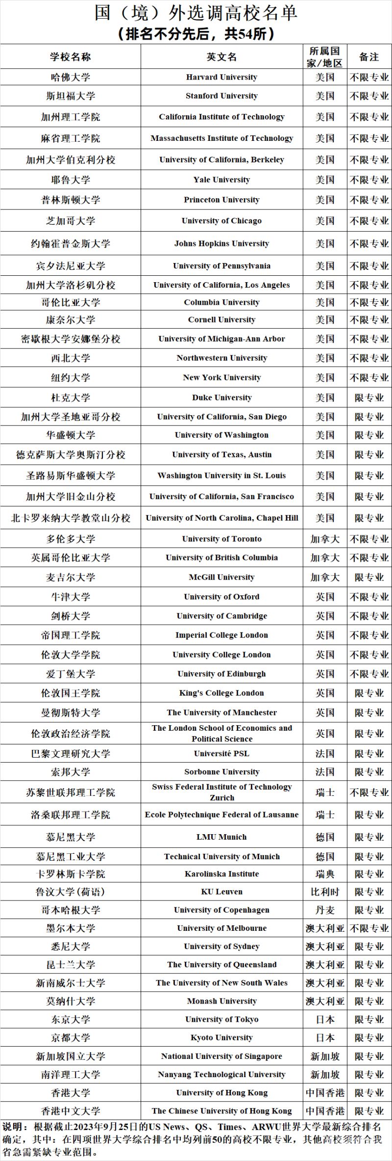 材料考研可以考生物吗（材料类考要考哪些科目）