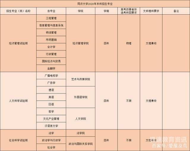 到了大学可以转专业吗（到了大学之后可以转专业吗）