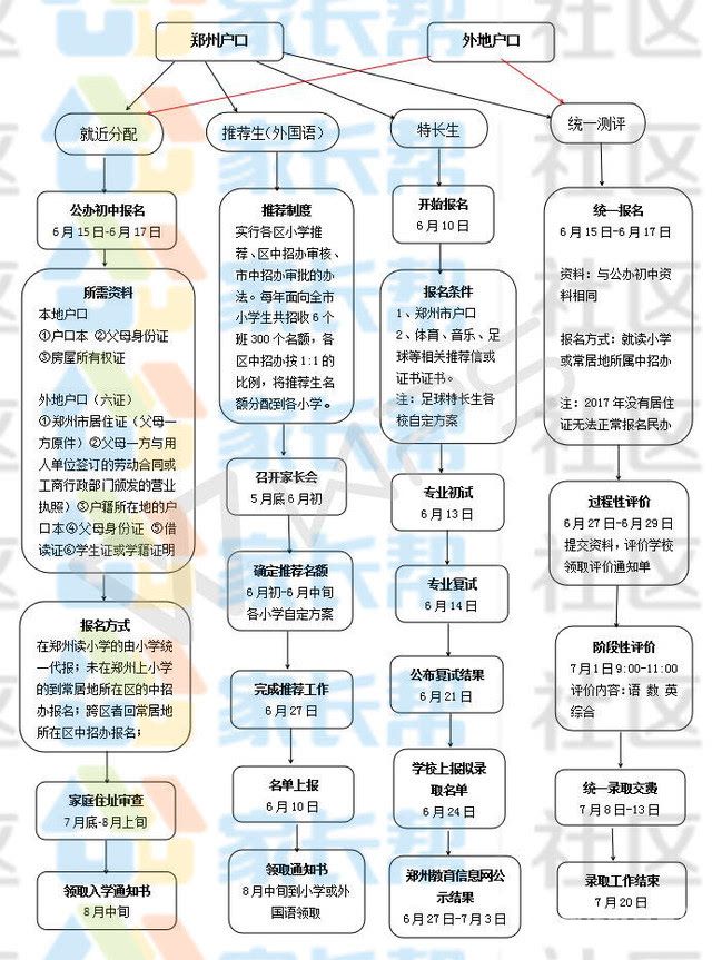 汉中中学小升初摇号吗（陕西省汉中市小升初最新政策 新闻）