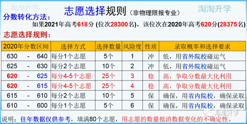 2017什么志愿好就业（2021年填志愿填什么专业）