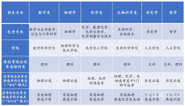 厦门大学本科招生规模（厦门大学招生数总数）