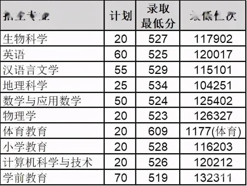 临沂大学都有哪些专业学校（临沂大学都有哪些专业学校排名）