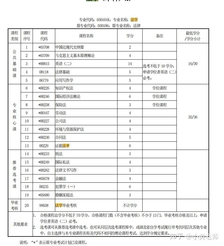 关于1995年自考报名时间的信息