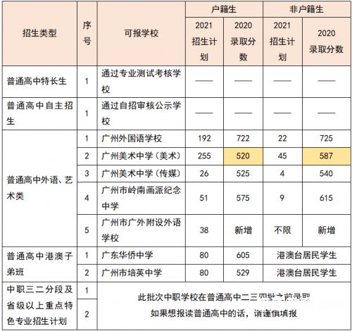 哈尔滨470分中考分好吗（哈尔滨中考460分以上学校）