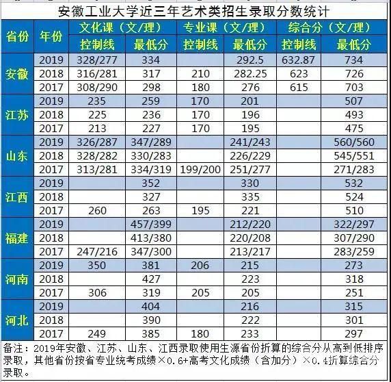 对口升学的本科分数线（对口升学本科分数线 安徽阜阳）