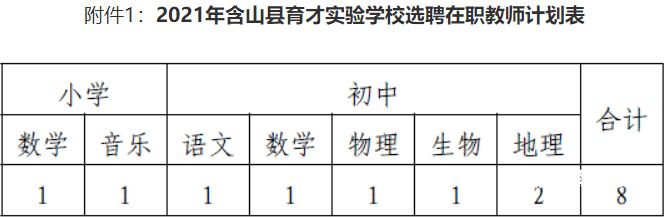 西安育才中学小升初审资料（西安育才中学2021招生计划）