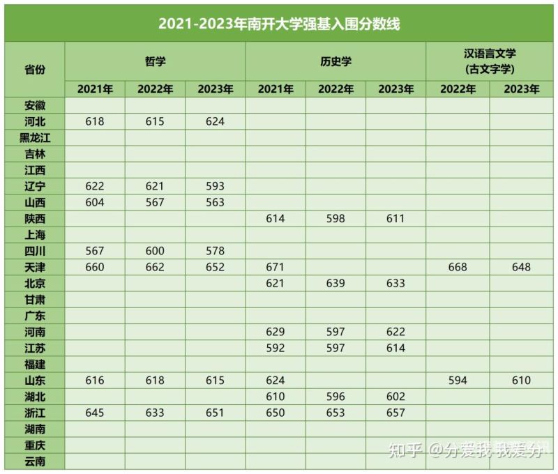 兰州民族大学招生计划（兰州民族大学分数线）