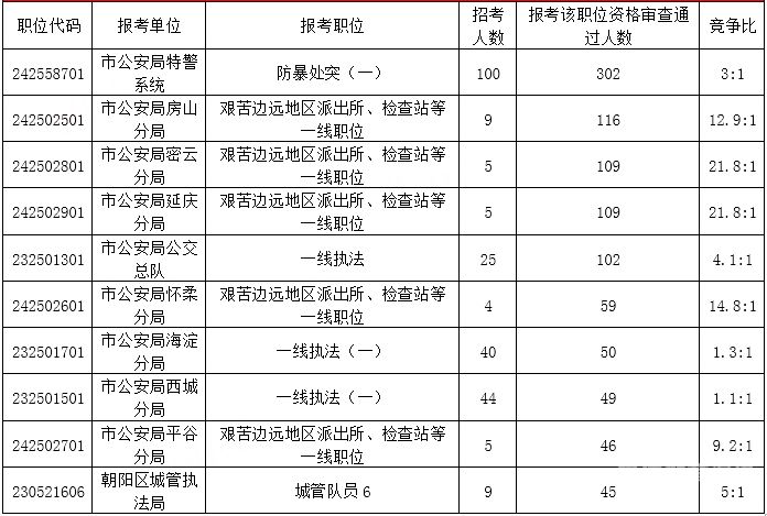 长沙公务员怎么报考（长沙公务员报考条件以及岗位2022）