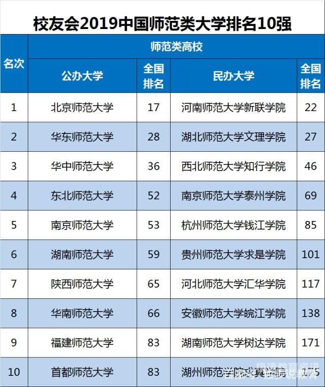 郑州市有哪些好大学（郑州都有哪些好大学排名）