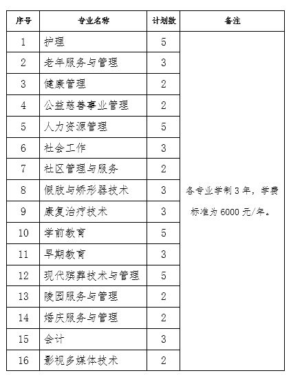 临沂职教单招费用多少（临沂职业学校单招考什么）