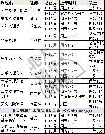 北大有哪些数学教师（北大10级本科生数学老师）