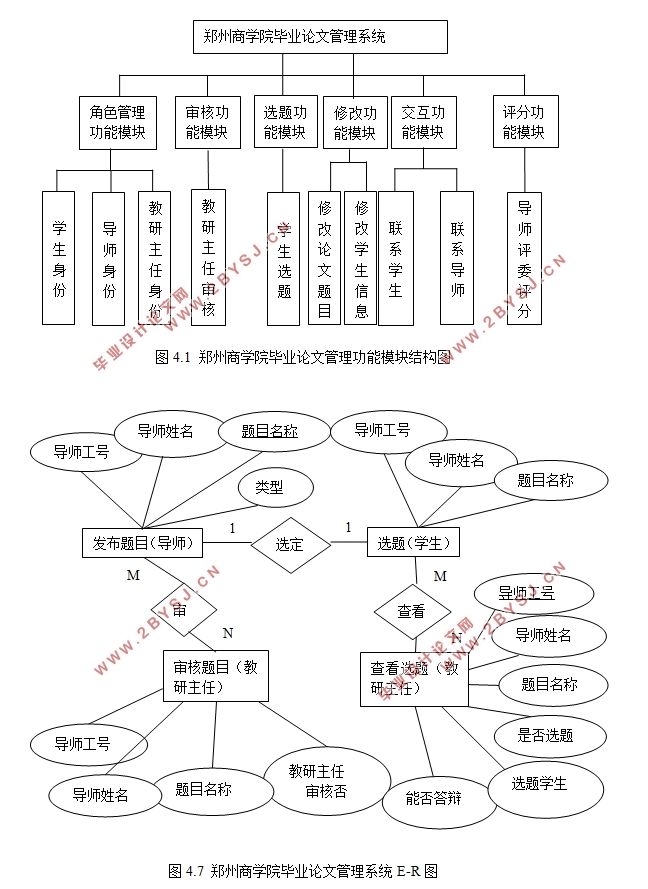 论文系统设计与制作（论文 系统设计）